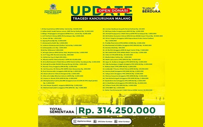 Golkar Jatim Instruksikan DPD Surabaya Galang Dana Tragedi Kanjuruhan