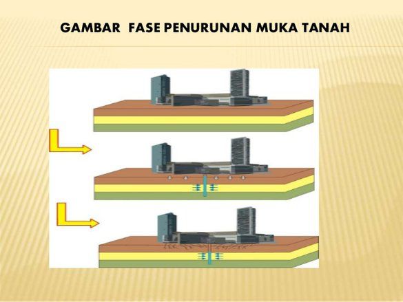 Penurunan Muka Tanah di Malang Hampir Tiga Meter