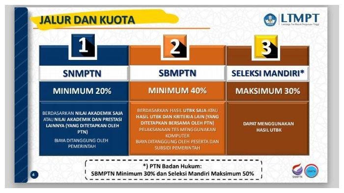 DPRD Apresiasi Jatim Peraih Jumlah Terbanyak Siswa Diterima SNMPTN