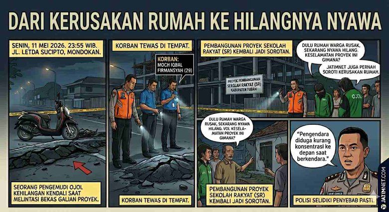 Dampak Proyek SR Tuban: Dari Kerusakan Rumah Hingga Hilangnya Nyawa