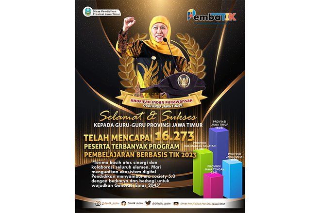 PembaTIK 2023, Jatim Jadi Provinsi Tertinggi dengan 16.273 Peserta