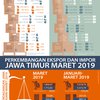 Pertanian dan Industri Topang Ekspor Jatim Maret 2019