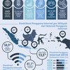 Pengguna Internet Dalam Angka