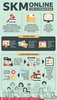 SKM Online Bagi Warga Surabaya