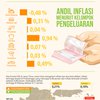 Inflasi Juni Dalam Kendali