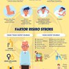 Kenali Gejala Stroke Sejak Dini