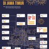PDP dan ODP COVID-19 di Jatim