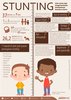 Stunting, Usia Sama Tinggi Beda