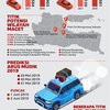 Peta Rawan Macet Arus Mudik 2019 