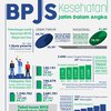 BPJS Kesehatan Jatim Dalam Angka