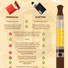 Seberapa Bahaya Rokok Tembakau dan Elektrik