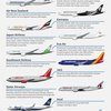 Ini Sepuluh Perusahaan Penerbangan Terbaik Versi Trip Advisor 
