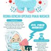 Risma Operasi Masker
