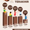 Angka Stunting di Surabaya 5 Tahun Terakhir
