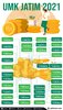 Ini UMK Jatim 2021