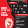 Jaringan Aborsi Ilegal Rambah Empat Kota