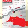 Ini Spesifikasi Pesawat Lion Air yang Jatuh