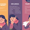 Ini Perbedaan Gejala Virus Corona, Influenza dan Flu Biasa