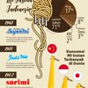 Asal Usul Mi Instan Indonesia