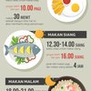 Pola Hidup Sehat Jam Makan yang Baik