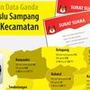 KPU dan Bawaslu Pusat Pantau PSU Pilkada Sampang