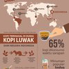 Kopi Indonesia Skala Dunia