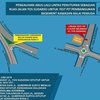 Begini Simulasi Rekayasa Lalin Jalan Yos Sudarso