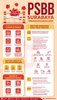 PSBB