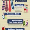 Kala Masa Pensiun Datang