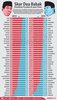 Dua Skor Jokowi dan Prabowo