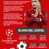 Liverpool Membidik Gelar Liga Champions Keenam