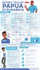 'Dulur' Papua di Kota Buaya