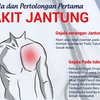 Ini yang Diperhatikan Bagi Orang Punya Penyakit Jantung