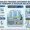 Kronologis Kematian Seorang Anak yang Terjatuh dari Ketinggian RS Hermina Madiun