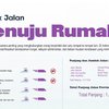 Banyak Jalan Menuju Rumah Sesuai Klasifikasi Berikut Detailnya