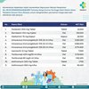 HET Obat Terapi Pasien Covid Ditetapkan, Penjual Diimbau Tak Cari Untung