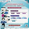 Pendaftaran SBMPTN 2022 Resmi Ditutup, Peminat ITS Naik