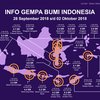 Kementerian ESDM Petakan Potensi Bencana di Indonesia