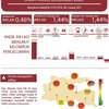 Tahun 2020 Inflasi Jatim Mencapai 1,44 Persen