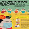 Persentase Kematian Anak Terpapar Covid-19 Tinggi