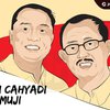 Setahun Eri Cahyadi-Armuji, Ekonomi di Tengah Pandemi Dinilai Pulih