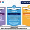 PMB PTN 2022 Diawali dari Registrasi Akun LTMPT Bagi Sekolah