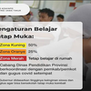 Zona Merah Masih Ditutup, Kuning dan Oranye Dibuka Sesuai Ketentuan