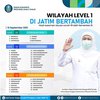 Jumlah Daerah Level 1 di Jatim Terus Bertambah Menjadi Enam Wilayah