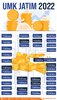 Ini UMK di Jatim