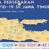 Jumlah Terus Bertambah, 41 Positf COVID-19 di Jatim