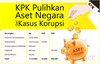 KPK Selamatkan Uang Negara Rp 11,5 Miliar