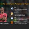 Jose Mourinho Melawan Kutukan di Musim Ketiga
