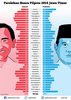 Laga Kedua Jokowi dan Prabowo