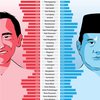 Laga Kedua Jokowi dan Prabowo